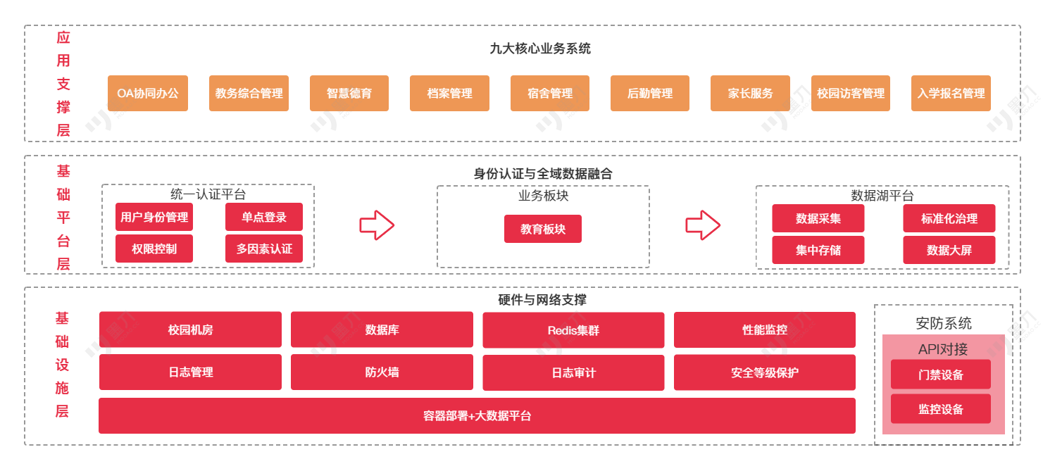 光大智慧校园 光大智慧校园